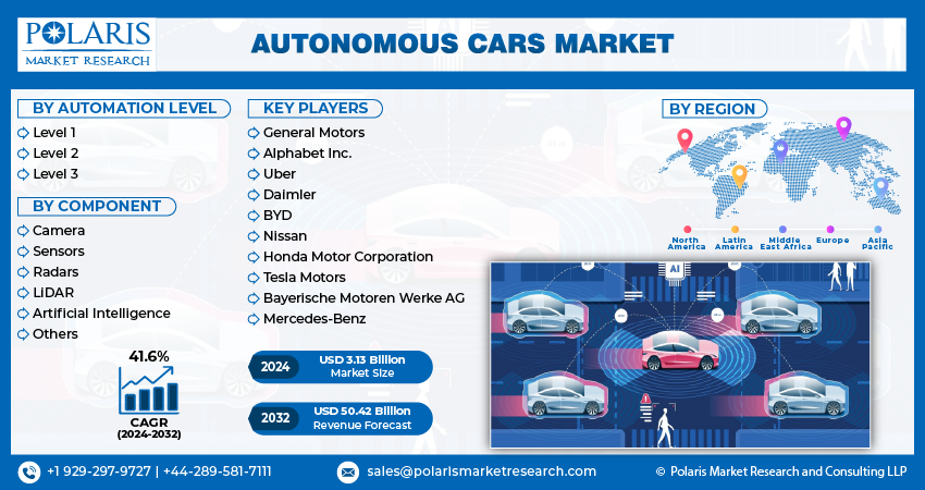 Autonomous Cars Market info